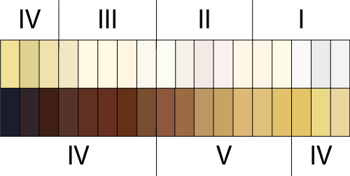 Blonde Hair Pale Skin Green Eyes. fair skin, londe hair,